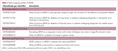 Table 3, studies of ctDNA
